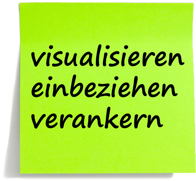 visualisieren einbeziehen verankern